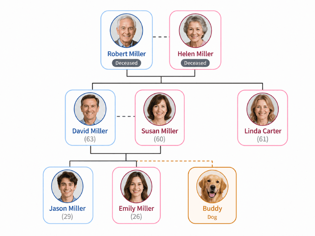 Family tree visualization