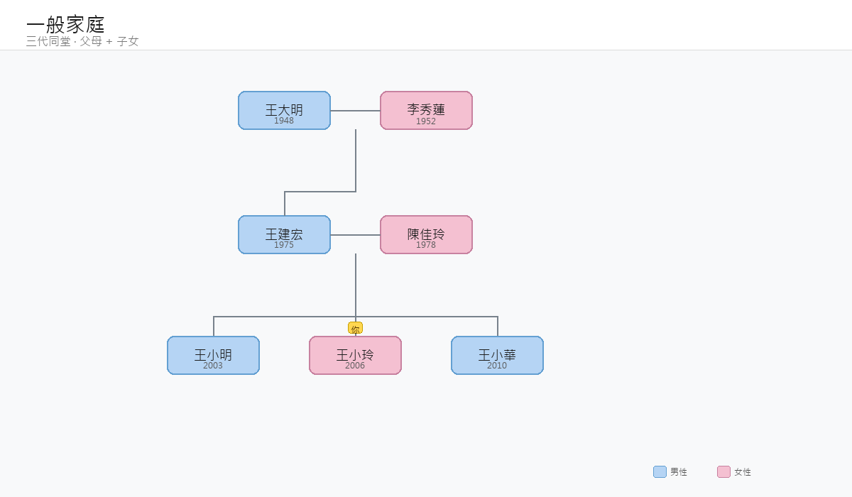 Member detail screenshot